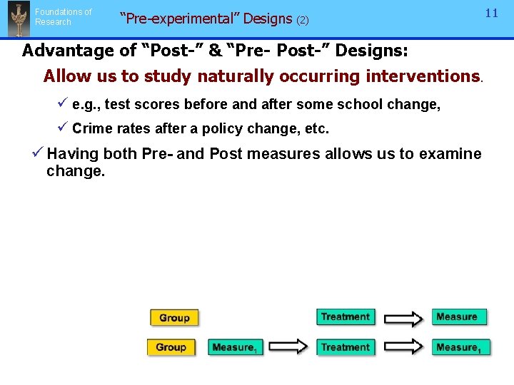 Foundations of Research “Pre-experimental” Designs (2) Advantage of “Post-” & “Pre- Post-” Designs: Allow