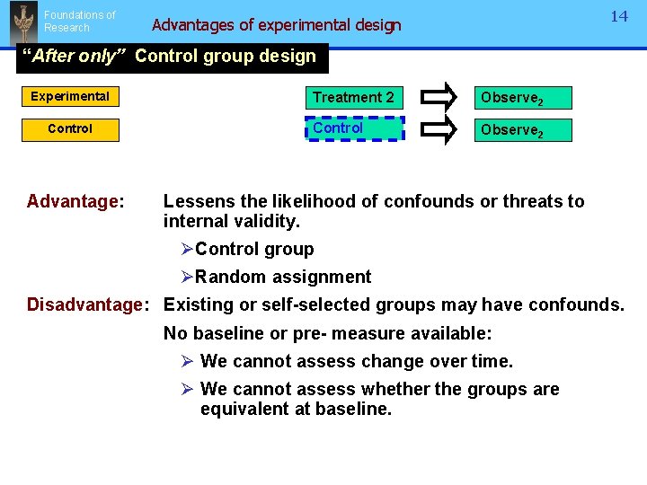 Foundations of Research 14 Advantages of experimental design “After only” Control group design Experimental