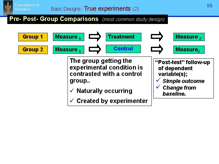 Foundations of Research Basic Designs: 16 True experiments (2) Pre- Post- Group Comparisons (most