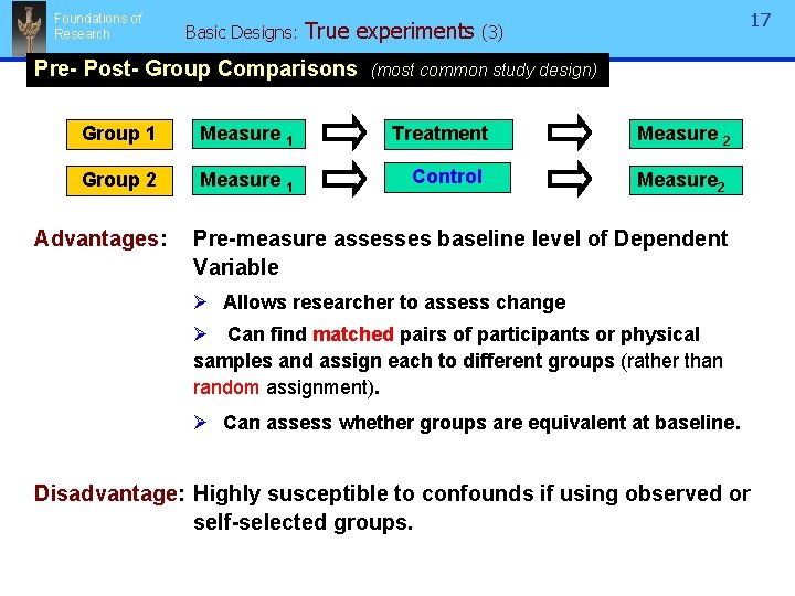 Foundations of Research Basic Designs: 17 True experiments (3) Pre- Post- Group Comparisons (most