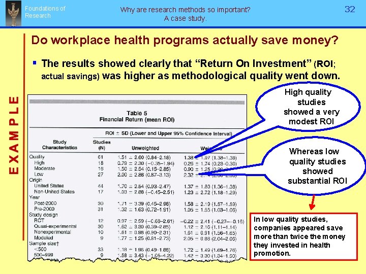 Foundations of Research 32 Why are research methods so important? A case study. Do