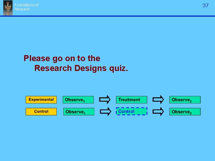 Foundations of Research Please go on to the Research Designs quiz. 37 