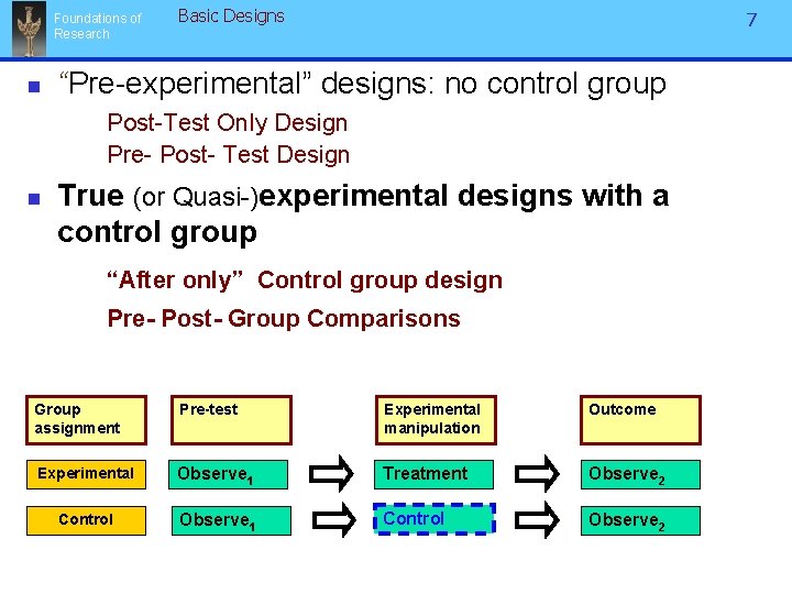 Foundations of Research n Basic Designs 7 “Pre-experimental” designs: no control group Post-Test Only