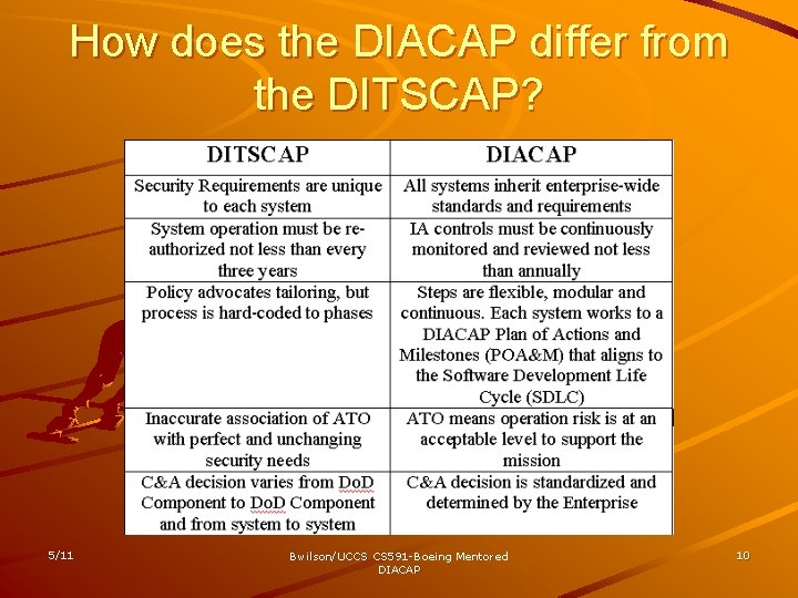 How does the DIACAP differ from the DITSCAP? 5/11 Bwilson/UCCS CS 591 -Boeing Mentored