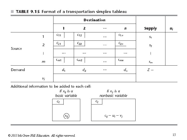© 2015 Mc. Graw-Hill Education. All rights reserved. 15 