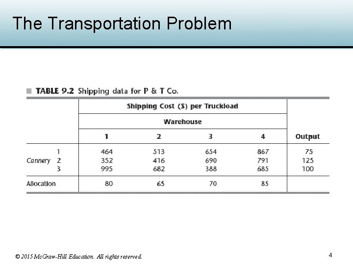 The Transportation Problem © 2015 Mc. Graw-Hill Education. All rights reserved. 4 