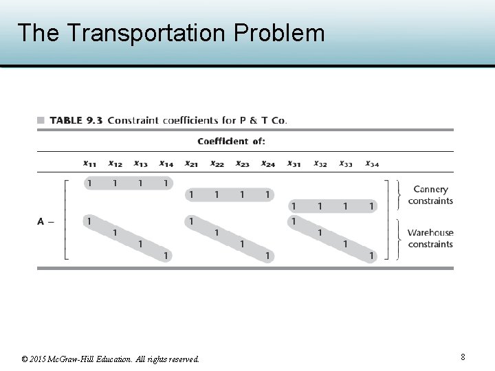 The Transportation Problem © 2015 Mc. Graw-Hill Education. All rights reserved. 8 