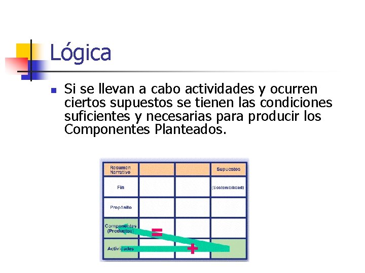 Lógica n Si se llevan a cabo actividades y ocurren ciertos supuestos se tienen