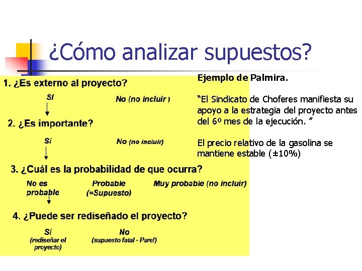 ¿Cómo analizar supuestos? Ejemplo de Palmira. “El Sindicato de Choferes manifiesta su apoyo a