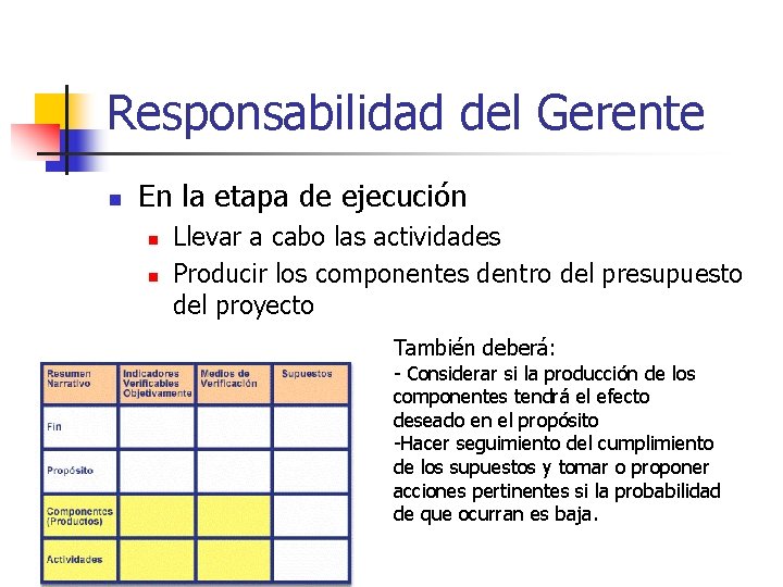 Responsabilidad del Gerente n En la etapa de ejecución n n Llevar a cabo