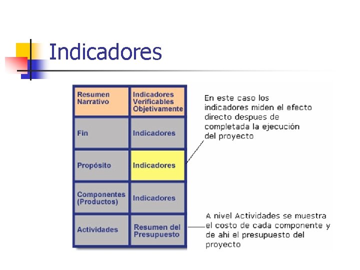 Indicadores 
