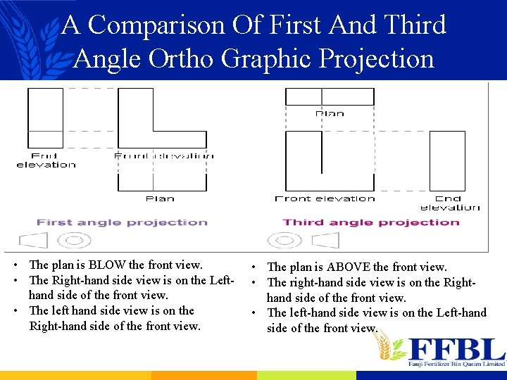 A Comparison Of First And Third Angle Ortho Graphic Projection • The plan is