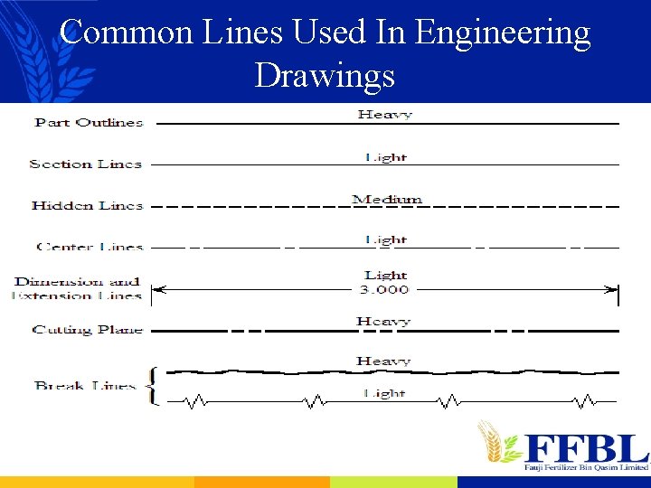 Common Lines Used In Engineering Drawings 