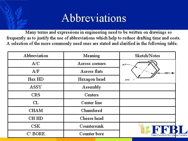 Abbreviations Many terms and expressions in engineering need to be written on drawings so