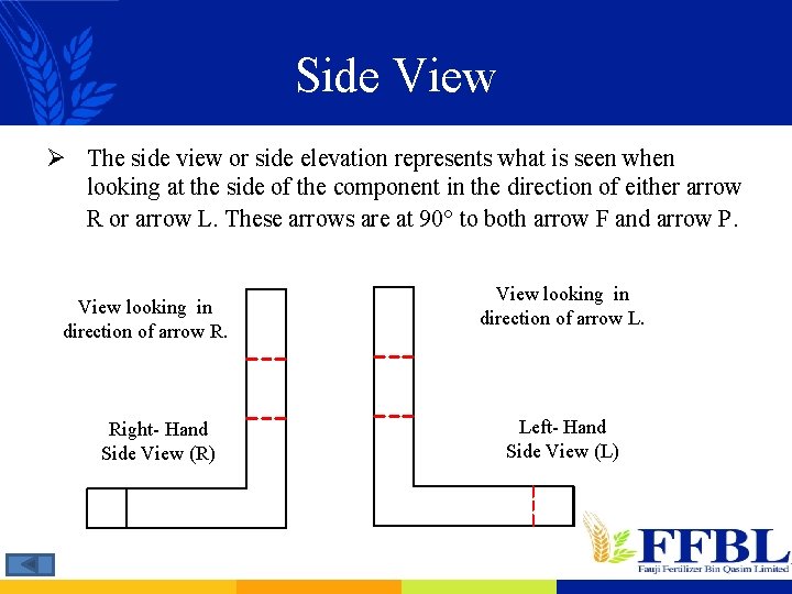 Side View Ø The side view or side elevation represents what is seen when