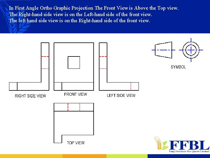 In First Angle Ortho Graphic Projection The Front View is Above the Top view.