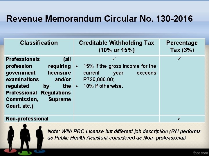 Revenue Memorandum Circular No. 130 -2016 Classification Creditable Withholding Tax (10% or 15%) Professionals