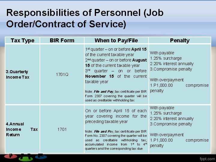 Responsibilities of Personnel (Job Order/Contract of Service) Tax Type 3. Quarterly Income Tax BIR