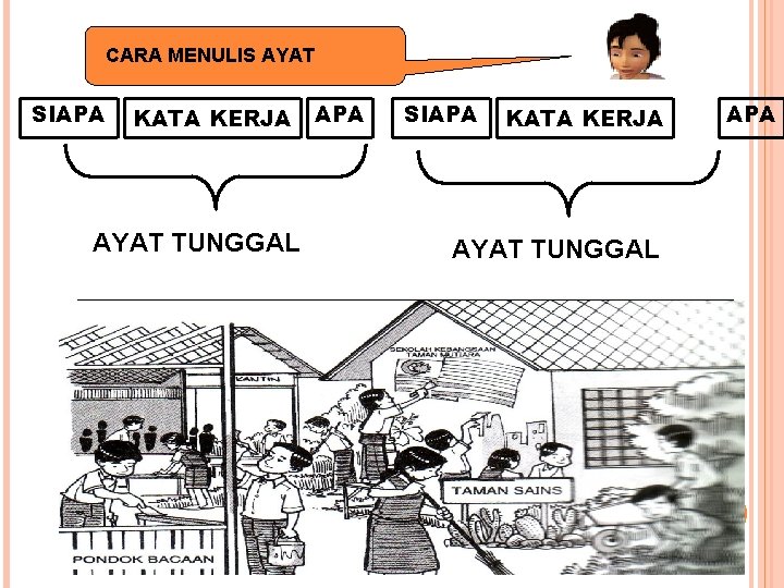 CARA MENULIS AYAT SIAPA KATA KERJA AYAT TUNGGAL APA 