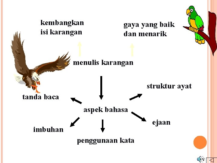 kembangkan isi karangan gaya yang baik dan menarik menulis karangan struktur ayat tanda baca