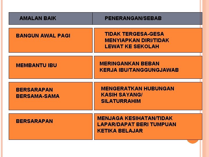 AMALAN BAIK BANGUN AWAL PAGI PENERANGAN/SEBAB TIDAK TERGESA-GESA MENYIAPKAN DIRI/TIDAK LEWAT KE SEKOLAH MEMBANTU