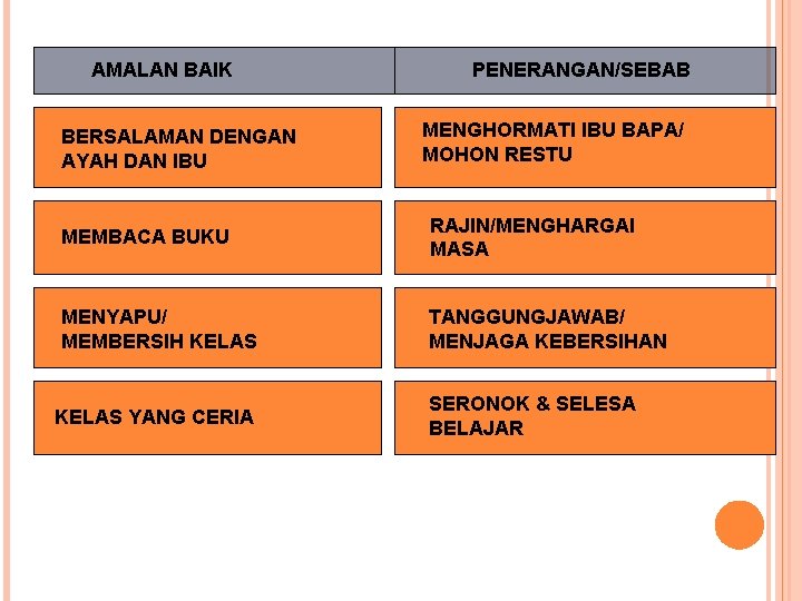 AMALAN BAIK BERSALAMAN DENGAN AYAH DAN IBU PENERANGAN/SEBAB MENGHORMATI IBU BAPA/ MOHON RESTU MEMBACA