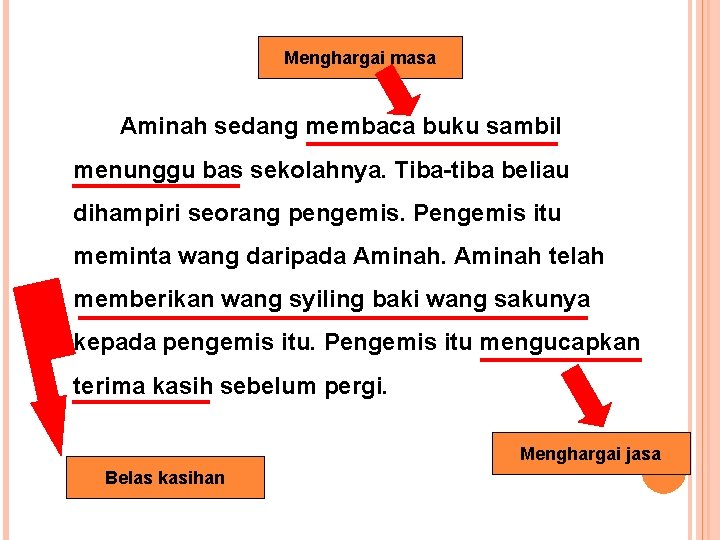 Menghargai masa Aminah sedang membaca buku sambil menunggu bas sekolahnya. Tiba-tiba beliau dihampiri seorang