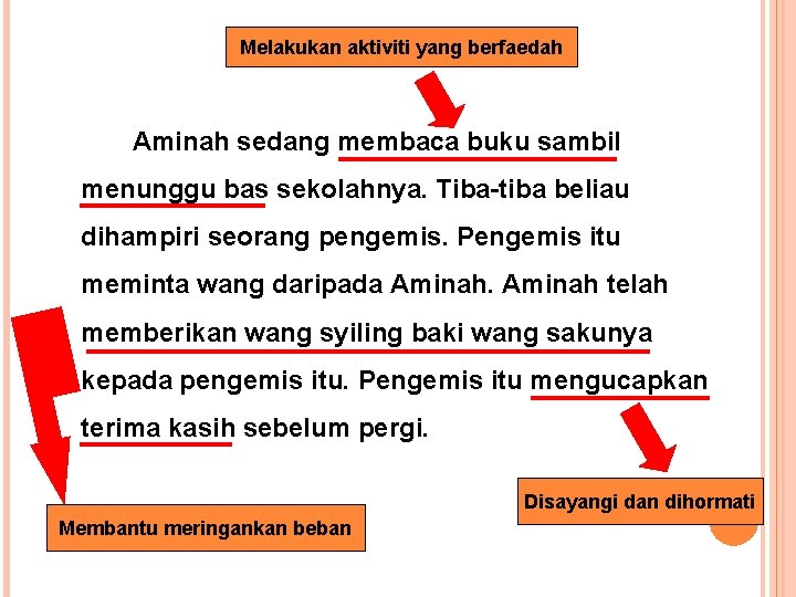 Melakukan aktiviti yang berfaedah Aminah sedang membaca buku sambil menunggu bas sekolahnya. Tiba-tiba beliau