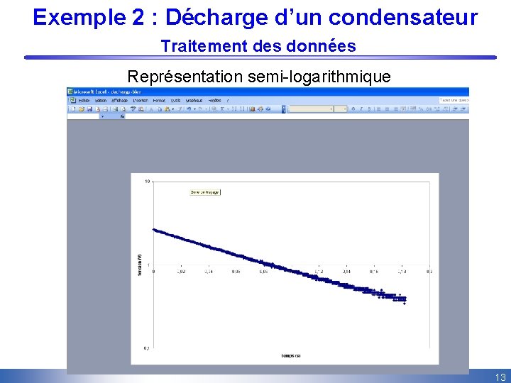 Exemple 2 : Décharge d’un condensateur Traitement des données Représentation semi-logarithmique 13 