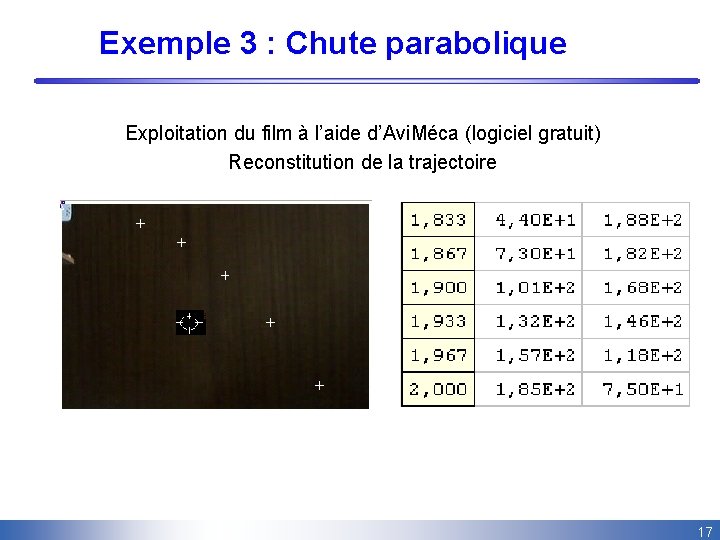 Exemple 3 : Chute parabolique Exploitation du film à l’aide d’Avi. Méca (logiciel gratuit)