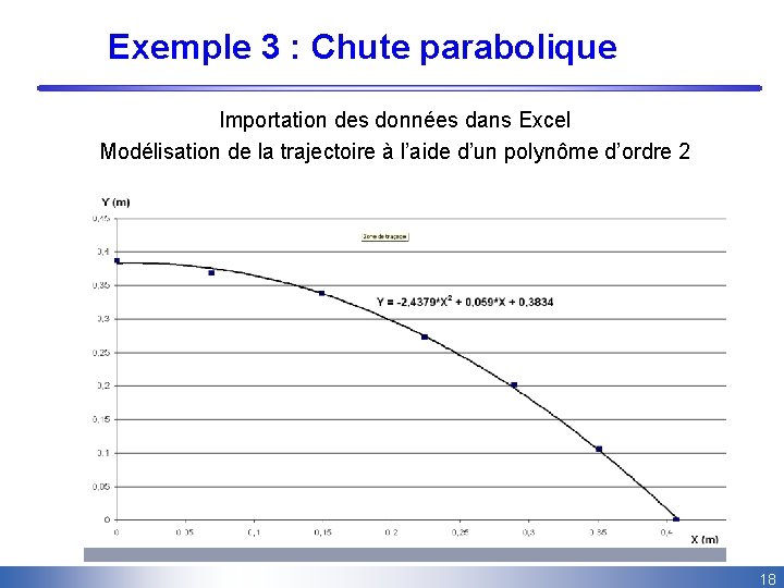 Exemple 3 : Chute parabolique Importation des données dans Excel Modélisation de la trajectoire