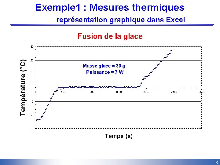 Exemple 1 : Mesures thermiques représentation graphique dans Excel 8 