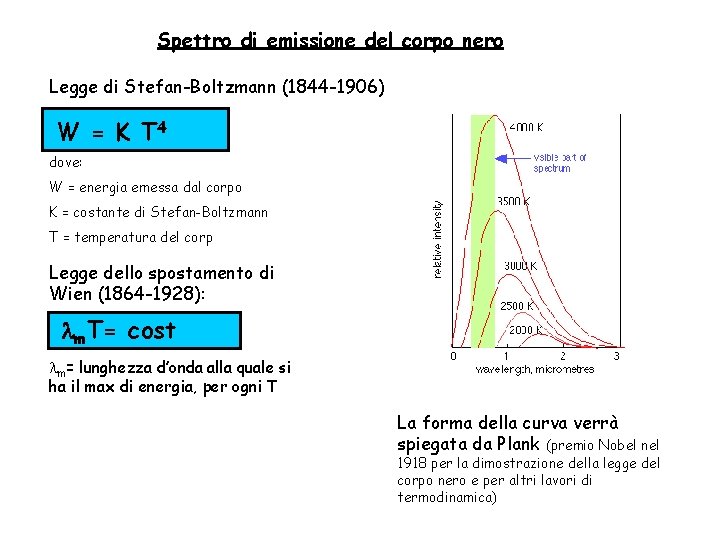 Spettro di emissione del corpo nero Legge di Stefan-Boltzmann (1844 -1906) W = K