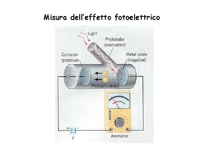 Misura dell’effetto fotoelettrico 