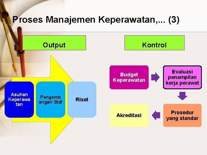 Proses Manajemen Keperawatan, . . . (3) Output Asuhan Keperawa tan Pengemb angan Staf