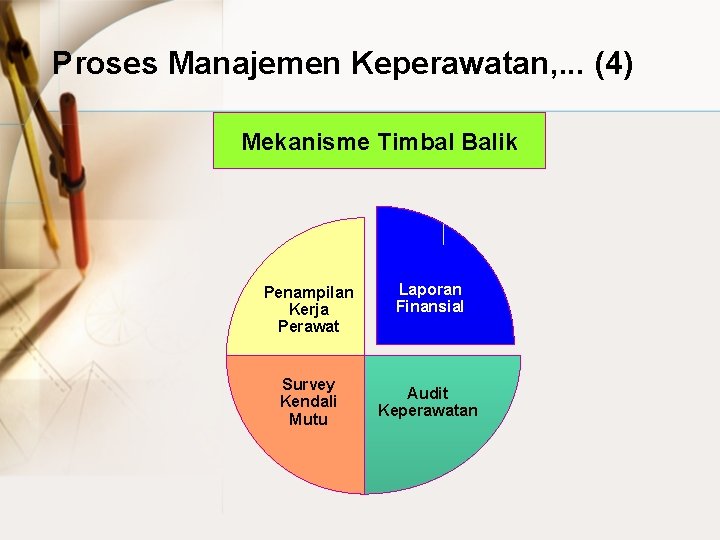 Proses Manajemen Keperawatan, . . . (4) Mekanisme Timbal Balik Penampilan Kerja Perawat Survey