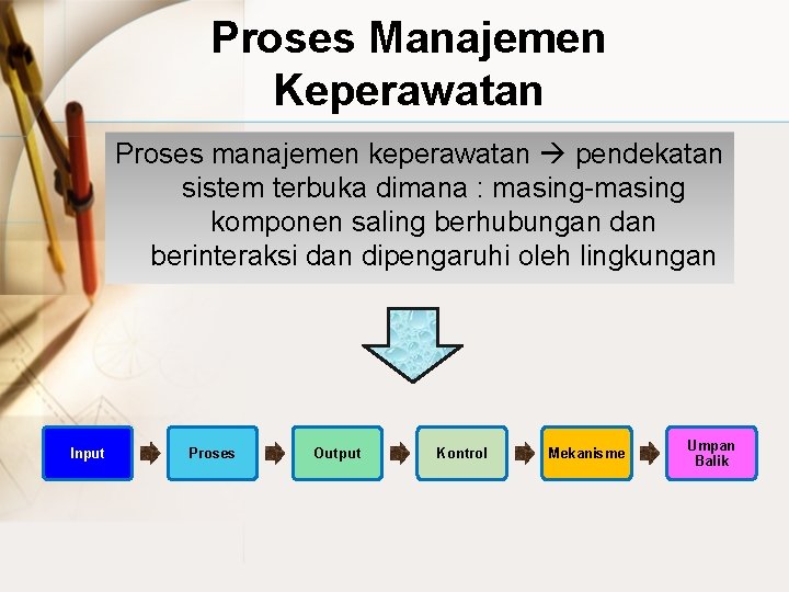 Proses Manajemen Keperawatan Proses manajemen keperawatan pendekatan sistem terbuka dimana : masing-masing komponen saling