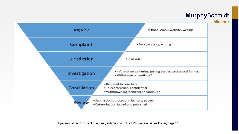 Murphy. Schmidt solicitors Superannuation Complaints Tribunal, submission to the EDR Review Issues Paper, page
