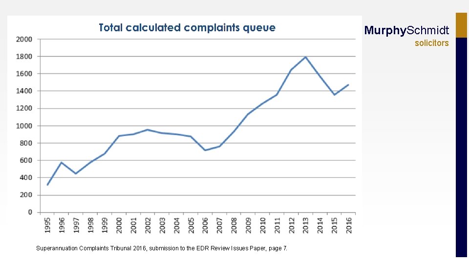 Murphy. Schmidt solicitors Superannuation Complaints Tribunal 2016, submission to the EDR Review Issues Paper,