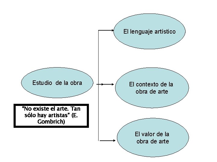 El lenguaje artístico Estudio de la obra El contexto de la obra de arte