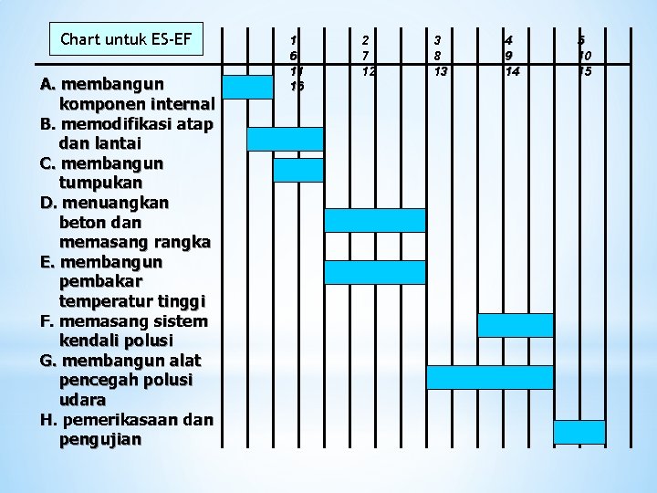 Chart untuk ES-EF A. membangun komponen internal B. memodifikasi atap dan lantai C. membangun