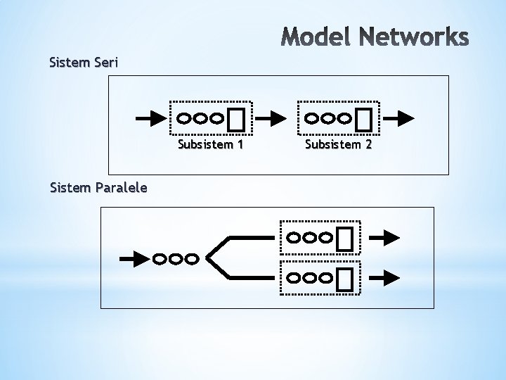 Sistem Seri Subsistem 1 Sistem Paralele Subsistem 2 
