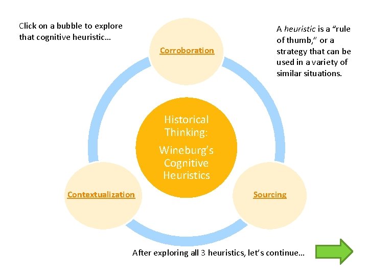Click on a bubble to explore that cognitive heuristic… Corroboration A heuristic is a