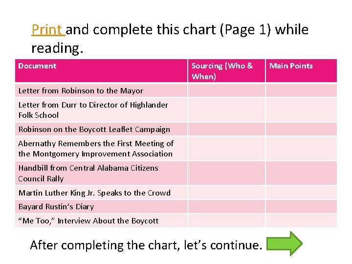 Print and complete this chart (Page 1) while reading. Document Sourcing (Who & When)