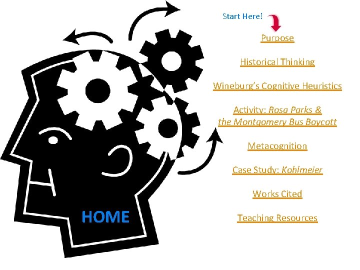 Start Here! Purpose Historical Thinking Wineburg’s Cognitive Heuristics Activity: Rosa Parks & the Montgomery