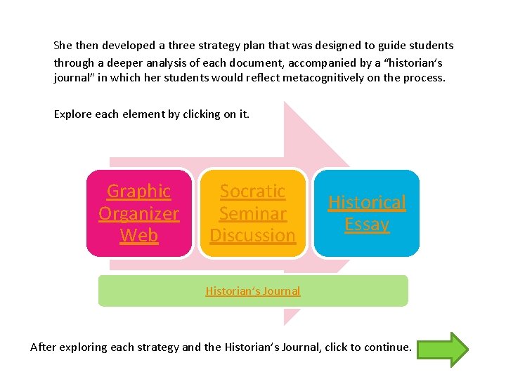 She then developed a three strategy plan that was designed to guide students through