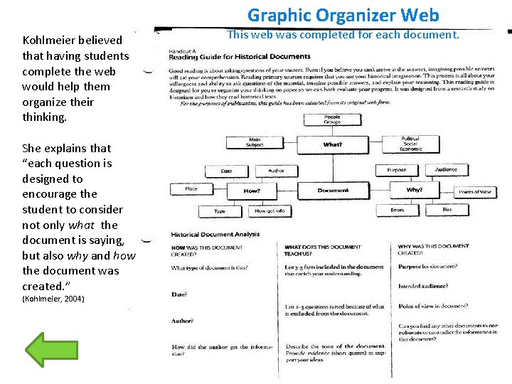 Graphic Organizer Web Kohlmeier believed that having students complete the web would help them