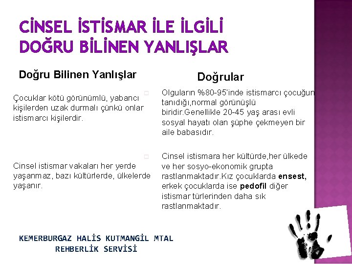 p p CİNSEL İSTİSMAR İLE İLGİLİ DOĞRU BİLİNEN YANLIŞLAR Doğru Bilinen Yanlışlar Doğrular p