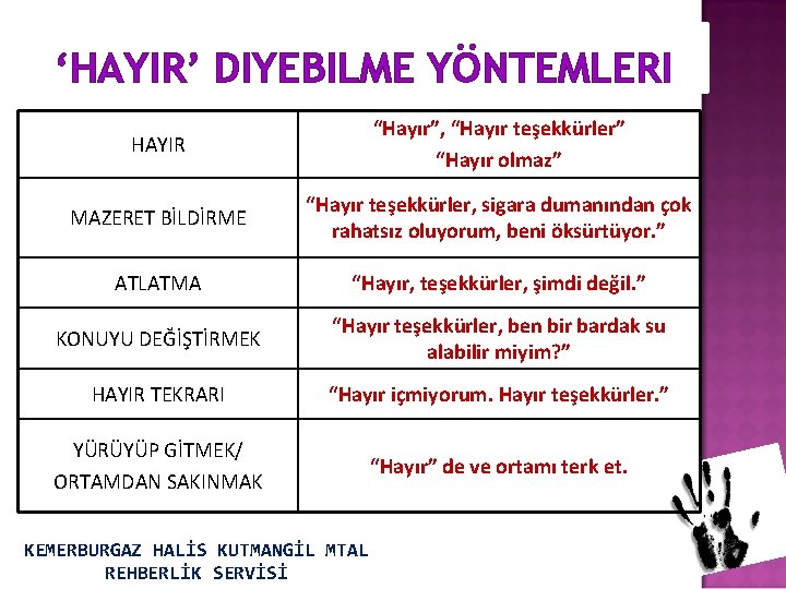 ‘HAYIR’ DIYEBILME YÖNTEMLERI HAYIR “Hayır”, “Hayır teşekkürler” “Hayır olmaz” MAZERET BİLDİRME “Hayır teşekkürler, sigara