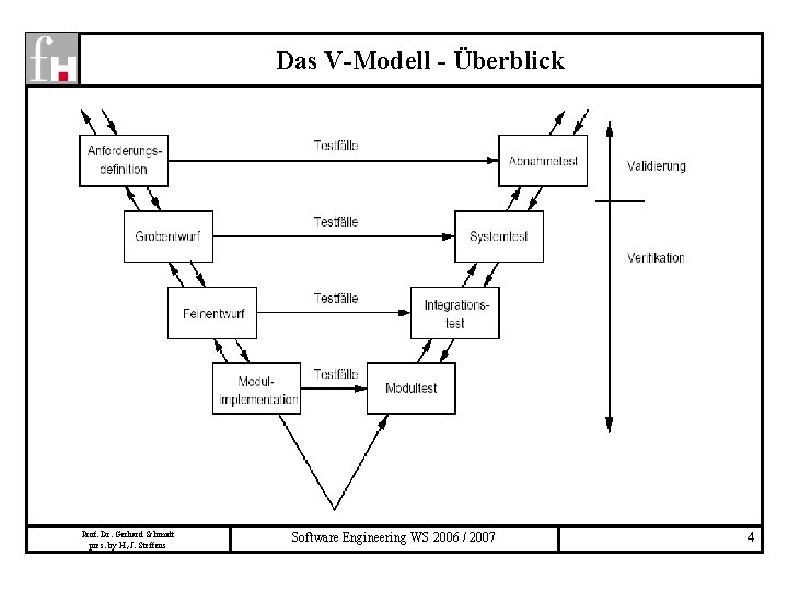 Das V-Modell - Überblick Prof. Dr. Gerhard Schmidt pres. by H, -J. Steffens Software